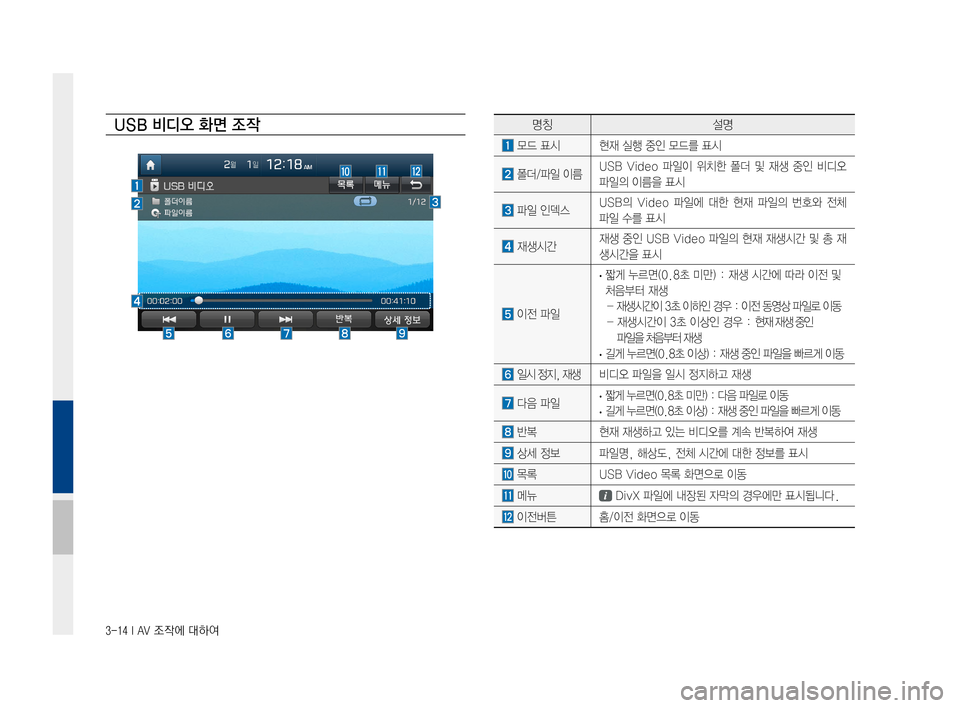 Hyundai Ioniq Hybrid 2015  IONIQ hybrid 표준4 내비게이션 (in Korean) 3-14 I AV 조작에 대하여
USB 비디오 화면 조작명칭설명
모드표시현재실행중인모드를표시
폴더/파일이름USB Video 파일이위치한폴더및재생 중