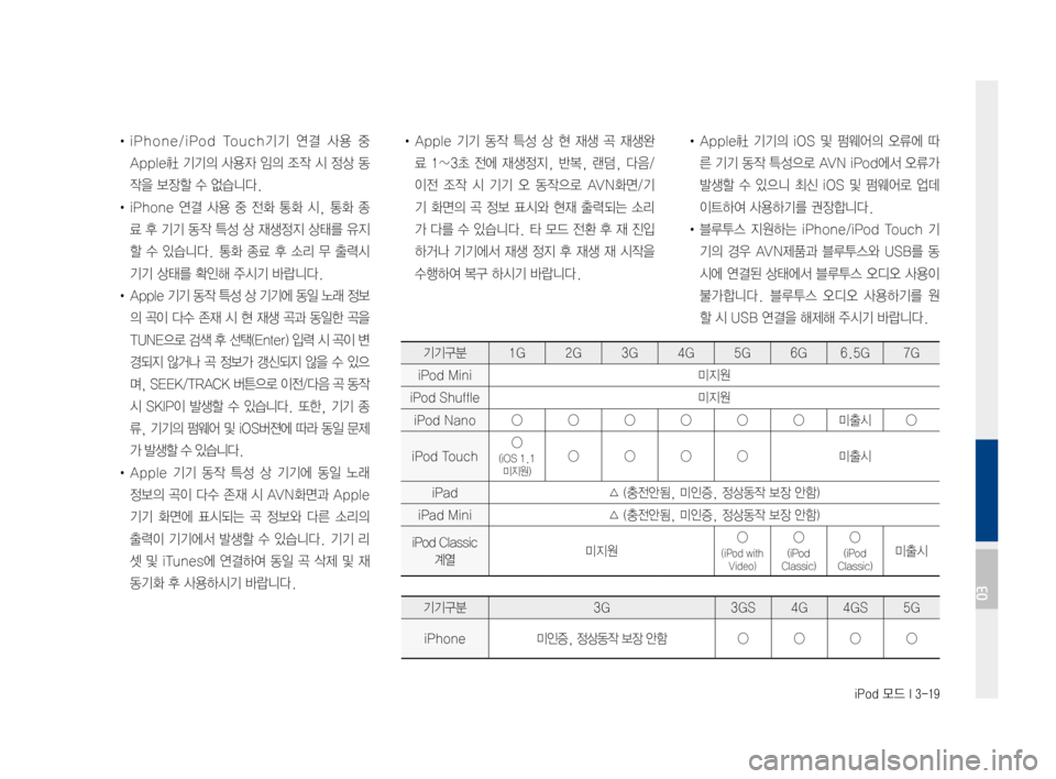 Hyundai Ioniq Hybrid 2015  IONIQ hybrid 표준4 내비게이션 (in Korean) iPod 모드 I 3-19
•iPhone/iPodTouch기기연결사용중
Apple社 기기의사용자임의조작시정상 동
작을보장할수없습니다.
•iPhone 연결사용중전화 