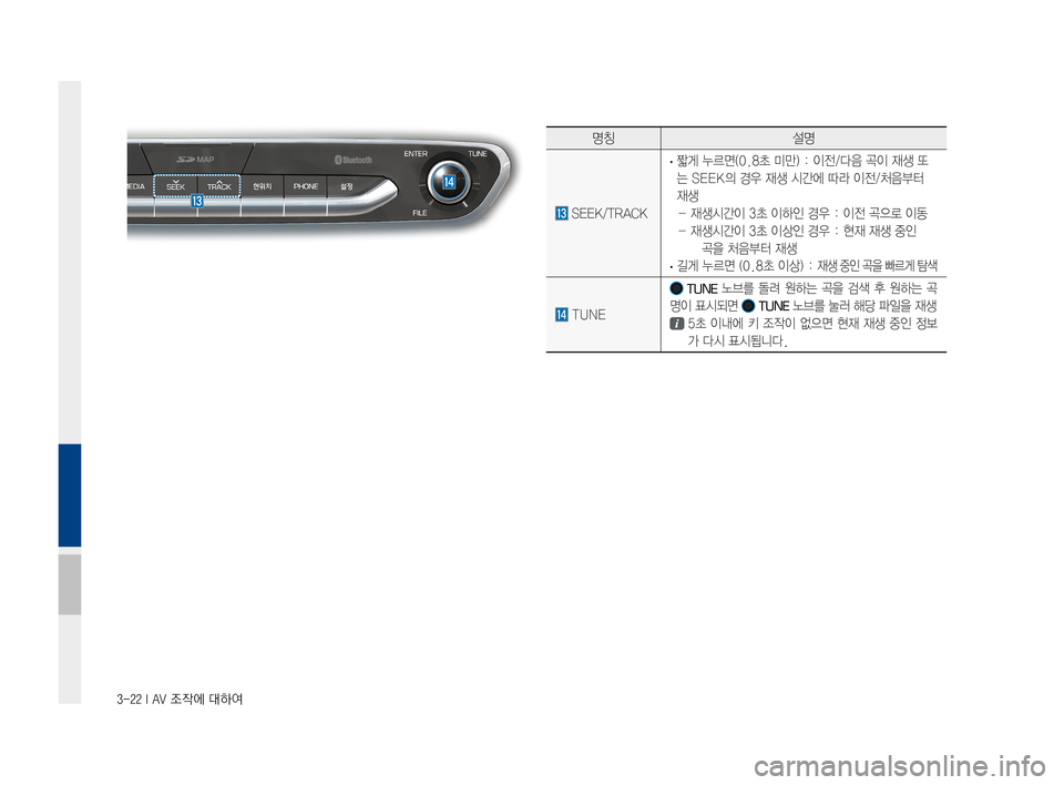 Hyundai Ioniq Hybrid 2015  IONIQ hybrid 표준4 내비게이션 (in Korean) 3-22 I AV 조작에 대하여
명칭설명
SEEK/TRACK
·짧게누르면(0.8초미만):이전/다음곡이재생또
는SEEK의경우재생시간에따라이전/처음부터
재생
-