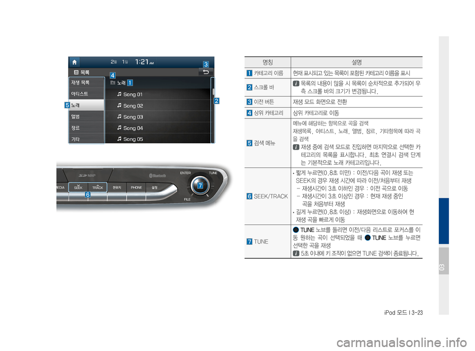 Hyundai Ioniq Hybrid 2015  IONIQ hybrid 표준4 내비게이션 (in Korean) iPod 모드 I 3-23
명칭설명
카테고리이름현재표시되고있는목록이포함된카테고리이름을표시
스크롤바목록의 내용이많을시목록이 순차적으