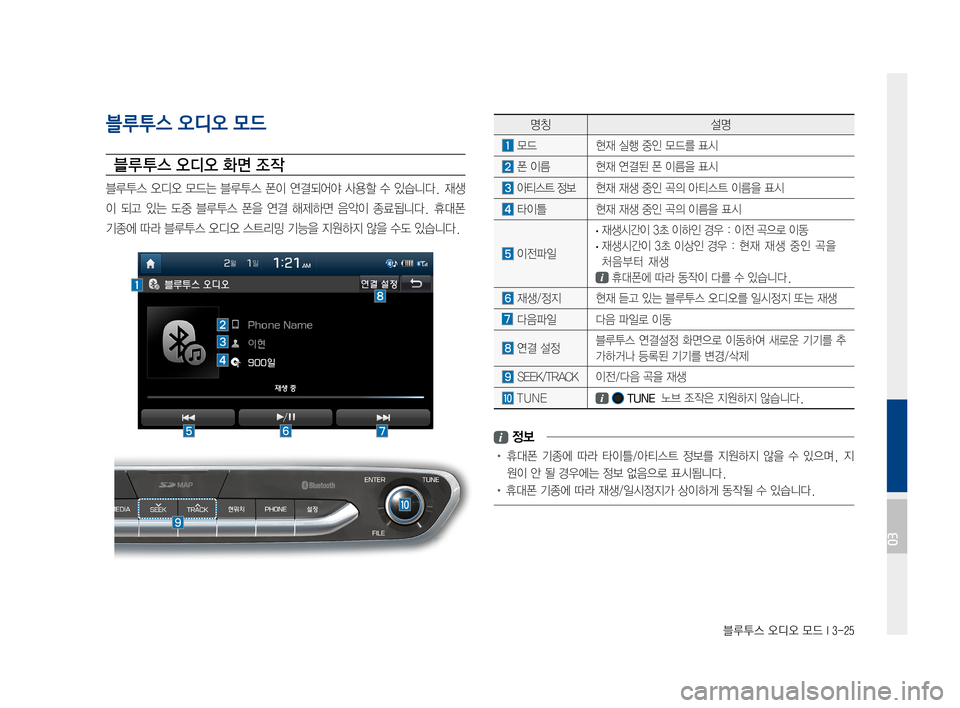 Hyundai Ioniq Hybrid 2015  IONIQ hybrid 표준4 내비게이션 (in Korean) 블루투스 오디오 모드 I 3-25
명칭설명
모드현재실행중인모드를표시
폰이름현재연결된폰이름을표시
아티스트정보현재재생중인곡의아티