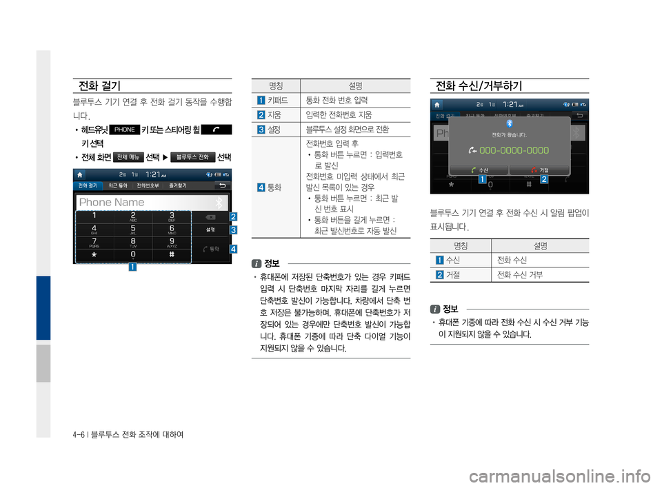Hyundai Ioniq Hybrid 2015  IONIQ hybrid 표준4 내비게이션 (in Korean) 4-6 I 블루투스 전화 조작에 대하여
전화 걸기
블루투스기기연결후전화 걸기동작을 수행합
니다.
• 헤드유닛 PHONE 키 또는 스티어링 휠   
키 선택
