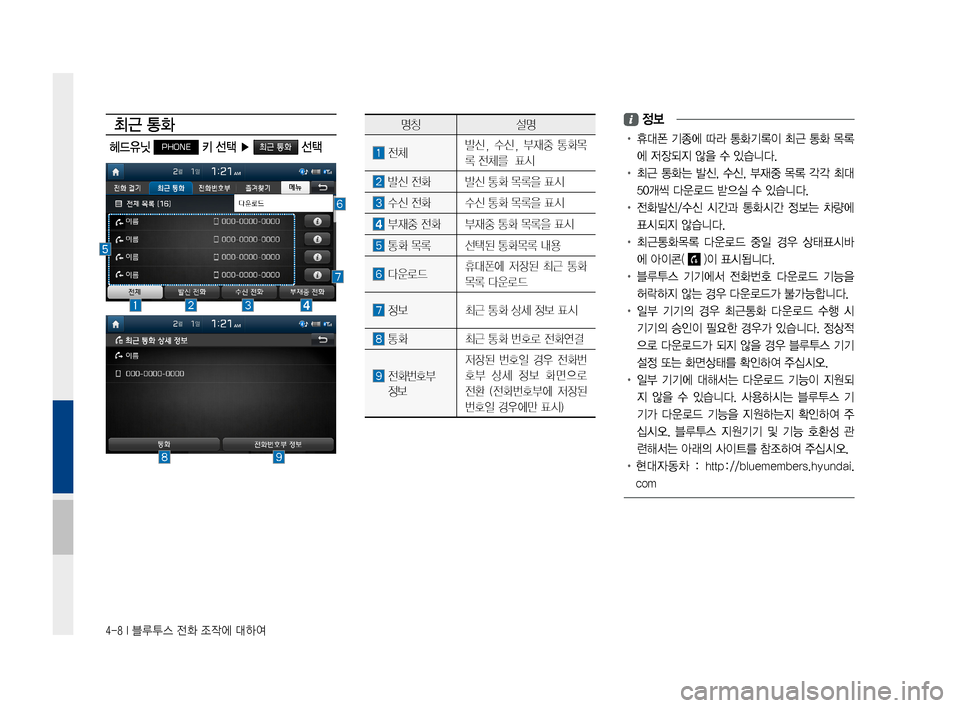 Hyundai Ioniq Hybrid 2015  IONIQ hybrid 표준4 내비게이션 (in Korean) 4-8 I 블루투스 전화 조작에 대하여
최근 통화
  헤드유닛 PHONE 키 선택 ▶ 최근 통화 선택
명칭설명
전체발신, 수신,부재중 통화목
록전체를표시
