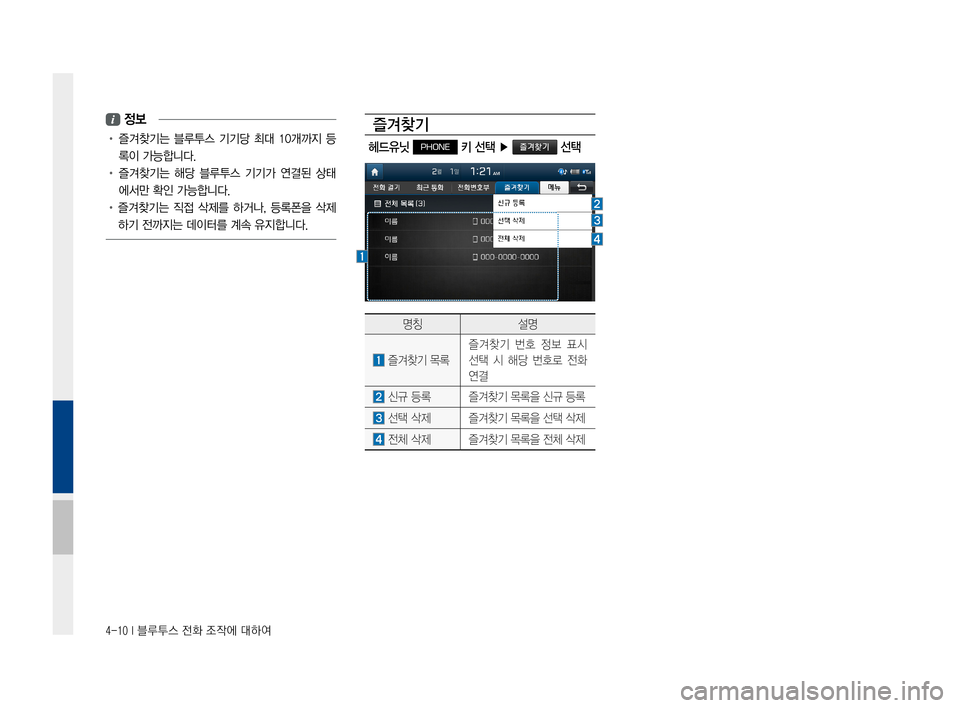 Hyundai Ioniq Hybrid 2015  IONIQ hybrid 표준4 내비게이션 (in Korean) 4-10 I 블루투스 전화 조작에 대하여
 정보
•		 즐겨찾기는	블루투스	기기당	최대	10개까지	 등
록이	가능합니다.
•		 즐겨찾기는	 해당	블루투스	 기기