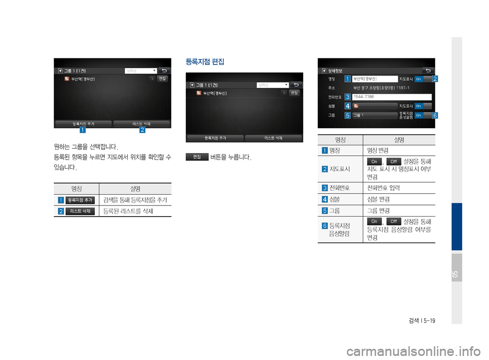 Hyundai Ioniq Hybrid 2015  IONIQ hybrid 표준4 내비게이션 (in Korean) 검색 I 5-19
원하는그룹을선택합니다.
등록된항목을누르면지도에서 위치를확인할수
있습니다.
명칭설명
검색을통해등록지점을추가
등록된