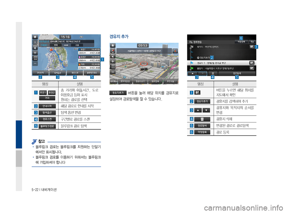 Hyundai Ioniq Hybrid 2015  IONIQ hybrid 표준4 내비게이션 (in Korean) 5-22 I 내비게이션
명칭설명
,
총 거리와 이동시간, 도로
이용요금등이표시
원하는경로를선택
해당경로로안내를시작
탐색옵션변경
구