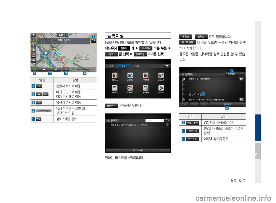 Hyundai Ioniq Hybrid 2015  IONIQ hybrid 표준4 내비게이션 (in Korean) 경로 I 5-27
명칭설명
출발지위치로이동
이전구간으로이동
다음구간으로이동
목적지위치로이동
특정부분을누르면해당
구간으로이동
경