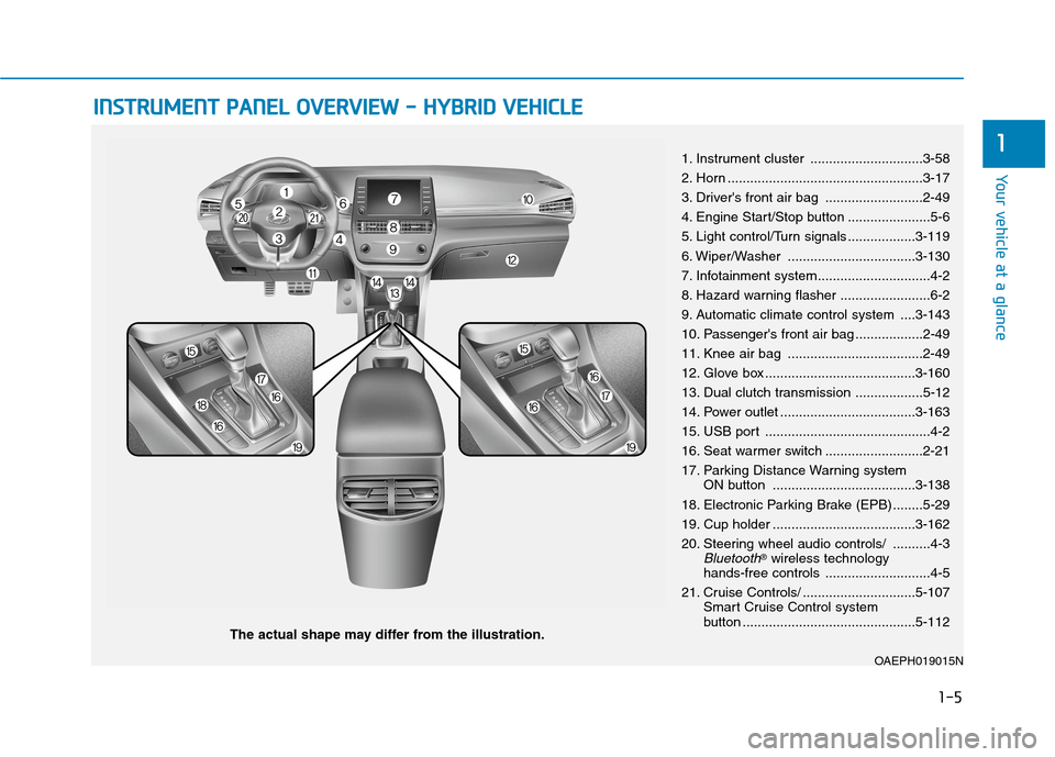 Hyundai Ioniq Plug-in Hybrid 2020  Owners Manual I IN
NS
ST
TR
RU
UM
ME
EN
NT
T 
 P
PA
AN
NE
EL
L 
 O
OV
VE
ER
RV
VI
IE
EW
W 
 -
- 
 H
HY
YB
BR
RI
ID
D 
 V
VE
EH
HI
IC
CL
LE
E
The actual shape may differ from the illustration.
1-5
Your vehicle at a 