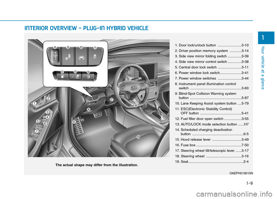Hyundai Ioniq Plug-in Hybrid 2020  Owners Manual 1-9
Your vehicle at a glance
1
I IN
NT
TE
ER
RI
IO
OR
R 
 O
OV
VE
ER
RV
VI
IE
EW
W 
 -
- 
 P
PL
LU
UG
G-
-I
IN
N 
 H
HY
YB
BR
RI
ID
D 
 V
VE
EH
HI
IC
CL
LE
E
1. Door lock/unlock button ...............