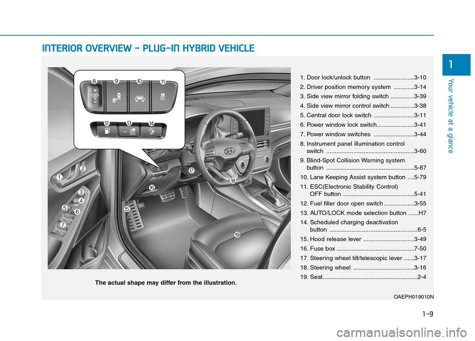 Hyundai Ioniq Plug-in Hybrid 2020 Owners Manual 1-9
Your vehicle at a glance
1
I IN
NT
TE
ER
RI
IO
OR
R
O
OV
VE
ER
RV
VI
IE
EW
W
-
-
P
PL
LU
UG
G-
-I
IN
N
H
HY
YB
BR
RI
ID
D
V
VE
EH
HI
IC
CL
LE
E
1. Door lock/unlock button ............... Hyundai Ioniq Plug-in Hybrid 2020 Owners Manual 1-9
Your vehicle at a glance
1
I IN
NT
TE
ER
RI
IO
OR
R
O
OV
VE
ER
RV
VI
IE
EW
W
-
-
P
PL
LU
UG
G-
-I
IN
N
H
HY
YB
BR
RI
ID
D
V
VE
EH
HI
IC
CL
LE
E
1. Door lock/unlock button ...............