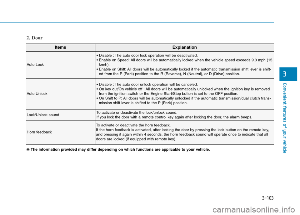Hyundai Ioniq Plug-in Hybrid 2020  Owners Manual 3-103
Convenient features of your vehicle
3
ItemsExplanation
Auto Lock
 The auto door lock operation will be deactivated.
 All doors will be automatically locked when the vehicle speed exceeds 9.3 mph