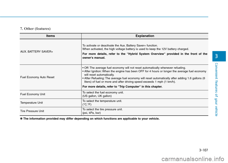 Hyundai Ioniq Plug-in Hybrid 2020  Owners Manual 3-107
Convenient features of your vehicle
3
ItemsExplanation
AUX. BATTERY SAVER+
To activate or deactivate the Aux. Battery Saver+ function.
When activated, the high voltage battery is used to keep th