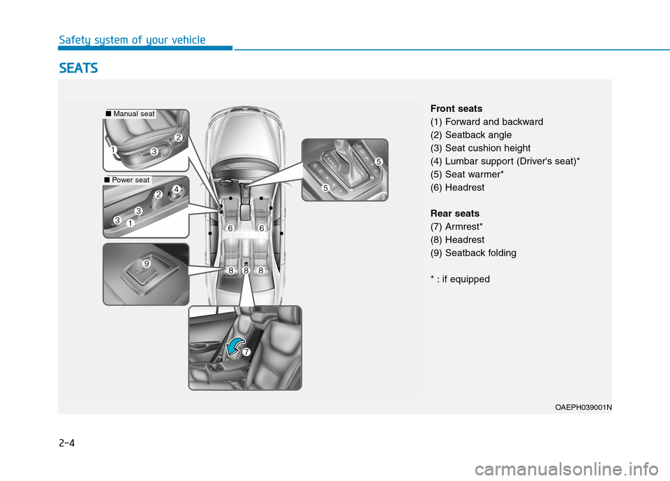 Hyundai Ioniq Plug-in Hybrid 2020 Owners Manual 2-4
S SE
EA
AT
TS
S
Safety system of your vehicle
OAEPH039001N
Front seats
(1) Forward and backward
(2) Seatback angle
(3) Seat cushion height
(4) Lumbar support (Drivers seat)*
(5) Seat warmer*
(6) Hyundai Ioniq Plug-in Hybrid 2020 Owners Manual 2-4
S SE
EA
AT
TS
S
Safety system of your vehicle
OAEPH039001N
Front seats
(1) Forward and backward
(2) Seatback angle
(3) Seat cushion height
(4) Lumbar support (Drivers seat)*
(5) Seat warmer*
(6)