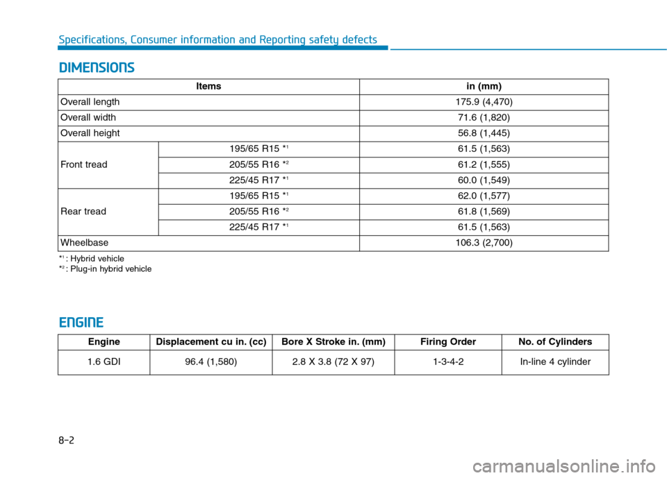 Hyundai Ioniq Plug-in Hybrid 2020 Owners Manual D DI
IM
ME
EN
NS
SI
IO
ON
NS
S
8-2
Specifications, Consumer information and Reporting safety defects
E
EN
NG
GI
IN
NE
E
Itemsin (mm)
Overall length175.9 (4,470)
Overall width71.6 (1,820)
Overall heigh Hyundai Ioniq Plug-in Hybrid 2020 Owners Manual D DI
IM
ME
EN
NS
SI
IO
ON
NS
S
8-2
Specifications, Consumer information and Reporting safety defects
E
EN
NG
GI
IN
NE
E
Itemsin (mm)
Overall length175.9 (4,470)
Overall width71.6 (1,820)
Overall heigh