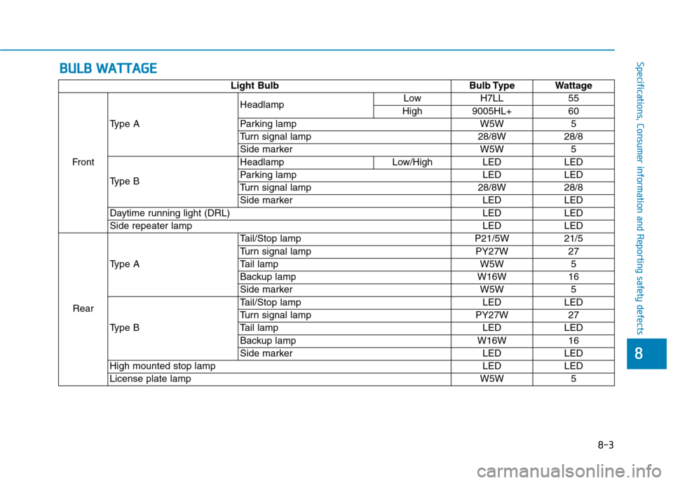 Hyundai Ioniq Plug-in Hybrid 2020 User Guide B BU
UL
LB
B 
 W
WA
AT
TT
TA
AG
GE
E
8-3
88
Specifications, Consumer information and Reporting safety defects
Light Bulb Bulb Type Wattage
FrontType AHeadlampLow H7LL 55
High 9005HL+ 60
Parking lamp W