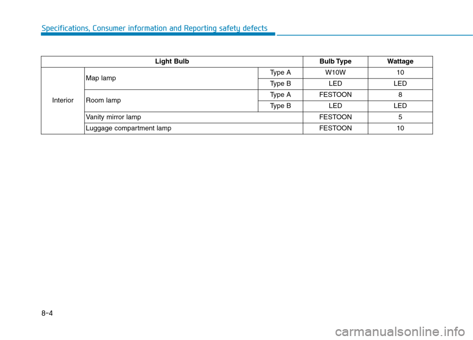 Hyundai Ioniq Plug-in Hybrid 2020 User Guide 8-4
Specifications, Consumer information and Reporting safety defects
Light Bulb Bulb Type Wattage
InteriorMap lampType A W10W 10
Type B LED LED
Room lampType A FESTOON 8
Type B LED LED
Vanity mirror 