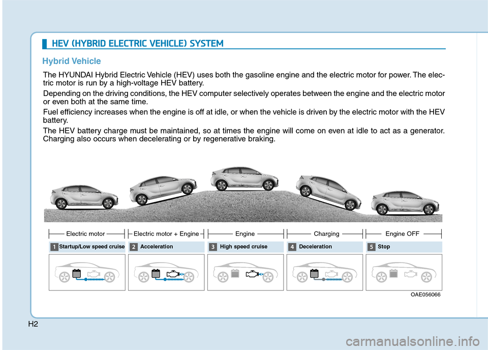 Hyundai Ioniq Plug-in Hybrid 2020 Owners Manual H2
Hybrid Vehicle H HE
EV
V
(
(H
HY
YB
BR
RI
ID
D
E
EL
LE
EC
CT
TR
RI
IC
C
V
VE
EH
HI
IC
CL
LE
E)
)
S
SY
YS
ST
TE
EM
M
The HYUNDAI Hybrid Electric Vehicle (HEV) uses both the gasoline engine Hyundai Ioniq Plug-in Hybrid 2020 Owners Manual H2
Hybrid Vehicle H HE
EV
V
(
(H
HY
YB
BR
RI
ID
D
E
EL
LE
EC
CT
TR
RI
IC
C
V
VE
EH
HI
IC
CL
LE
E)
)
S
SY
YS
ST
TE
EM
M
The HYUNDAI Hybrid Electric Vehicle (HEV) uses both the gasoline engine