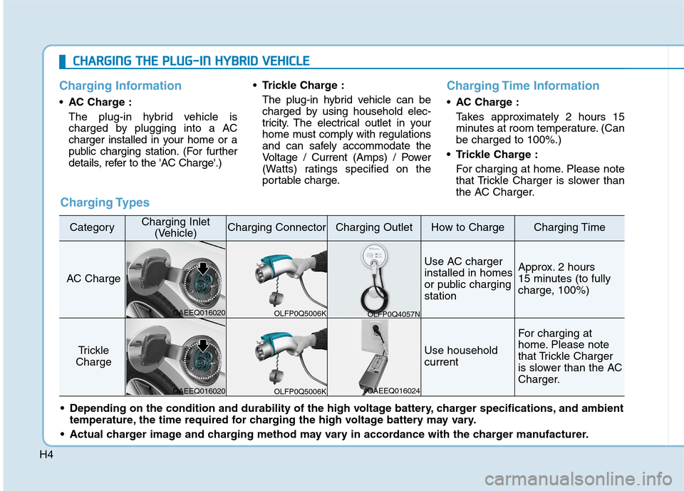 Hyundai Ioniq Plug-in Hybrid 2020  Owners Manual H4
Charging Information
•AC Charge :
The plug-in hybrid vehicle is
charged by plugging into a AC
charger installed in your home or a
public charging station. (For further
details, refer to the AC C