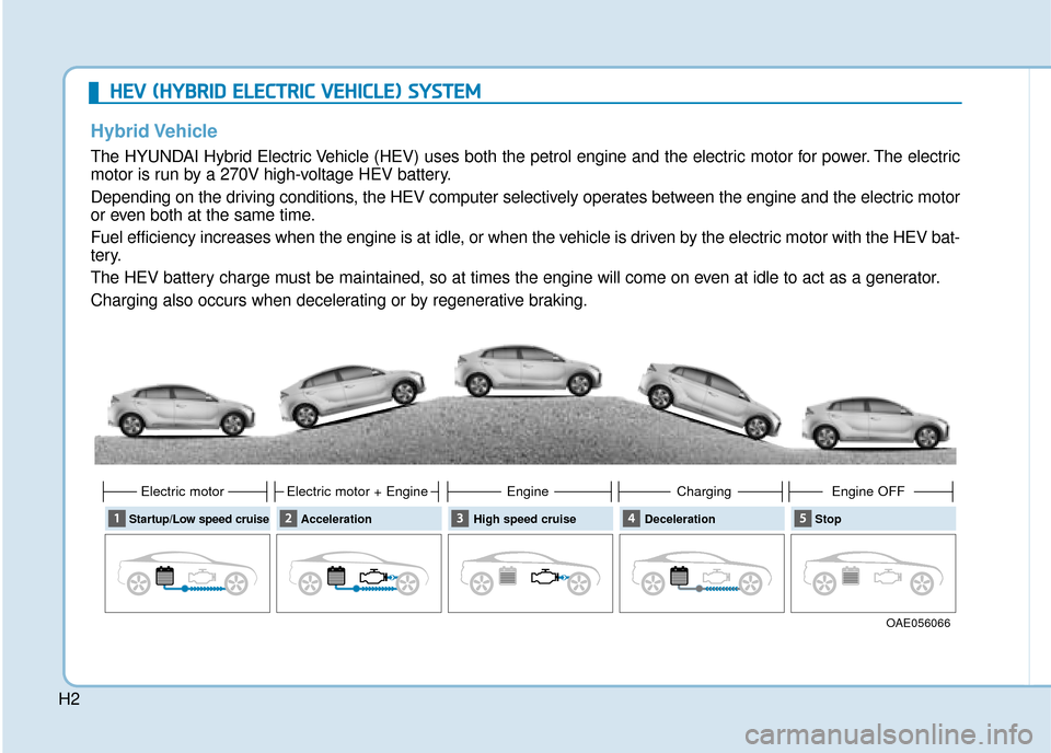 Hyundai Ioniq Plug-in Hybrid 2019  Owners Manual - RHD (UK, Australia) H2
H
HE
EV
V  
 (
( H
H Y
Y B
BR
RI
ID
D  
 E
E L
LE
E C
CT
T R
R I
IC
C  
 V
V E
EH
H I
IC
C L
LE
E )
) 
 S
S Y
Y S
ST
T E
EM
M  
  
  
 
Hybrid Vehicle
The HYUNDAI Hybrid Electric Vehicle (HEV) uses