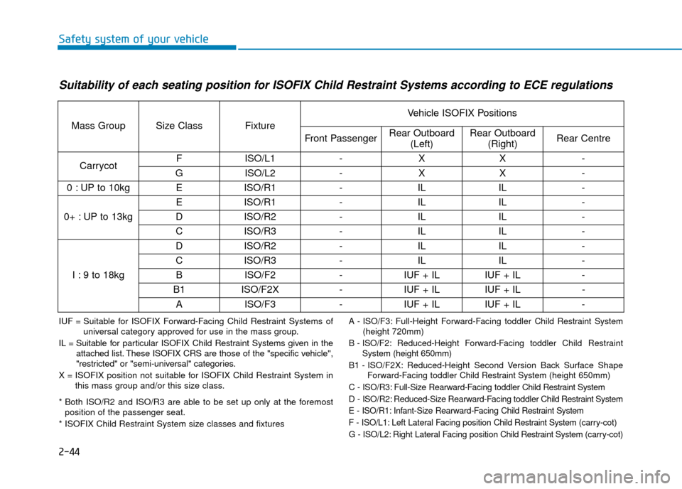Hyundai Ioniq Plug-in Hybrid 2019 Owners Manual - RHD (UK, Australia) 2-44
Safety system of your vehicle
Suitability of each seating position for ISOFIX Child Restraint Systems according to ECE regulations
IUF = Suitable for ISOFIX Forward-Facing Child Restraint Systems Hyundai Ioniq Plug-in Hybrid 2019 Owners Manual - RHD (UK, Australia) 2-44
Safety system of your vehicle
Suitability of each seating position for ISOFIX Child Restraint Systems according to ECE regulations
IUF = Suitable for ISOFIX Forward-Facing Child Restraint Systems