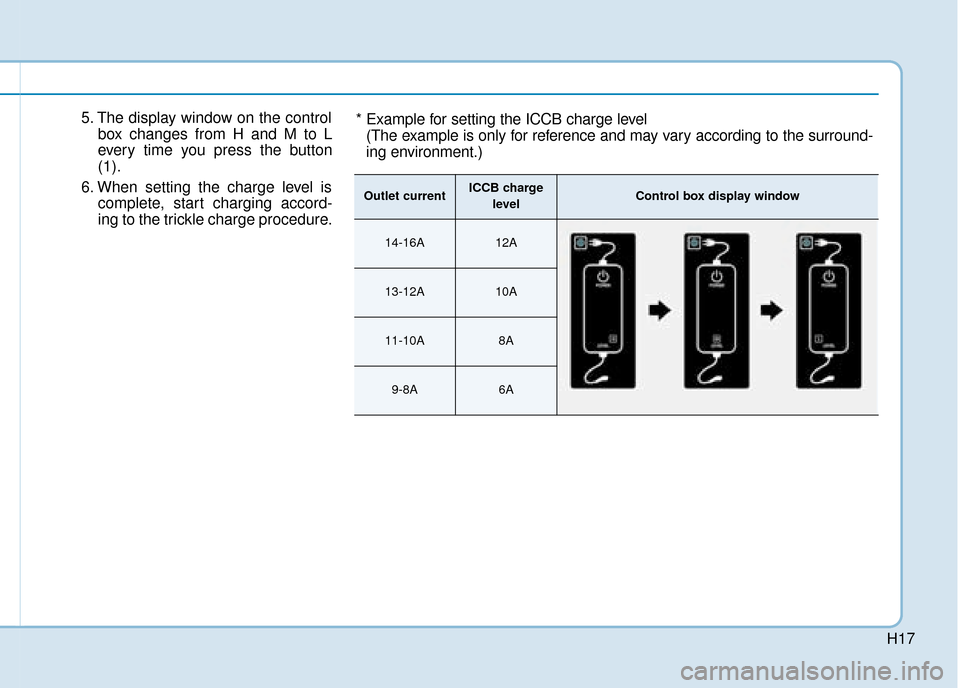 Hyundai Ioniq Plug-in Hybrid 2019   - RHD (UK, Australia) User Guide H17
5. The display window on the controlbox changes from H and M to L
every time you press the button
(1).
6. When setting the charge level is complete, start charging accord-
ing to the trickle charg