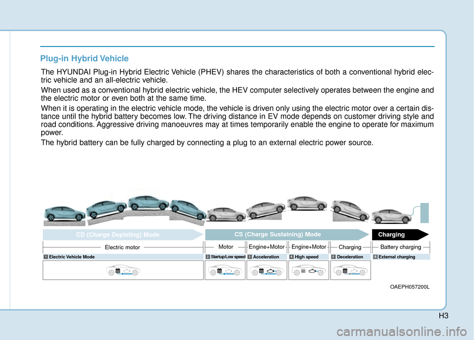 Hyundai Ioniq Plug-in Hybrid 2019  Owners Manual - RHD (UK, Australia) H3
Plug-in Hybrid Vehicle   
The HYUNDAI Plug-in Hybrid Electric Vehicle (PHEV) shares the characteristics of both a conventional hybrid elec-
tric vehicle and an all-electric vehicle.
When used as a 