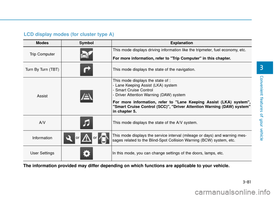 Hyundai Ioniq Plug-in Hybrid 2019 Owners Manual - RHD (UK, Australia) 3-81
Convenient features of your vehicle
3
Modes SymbolExplanation
Trip Computer This mode displays driving information like the tripmeter, fuel economy, etc.
For more information, refer to "Trip Comp Hyundai Ioniq Plug-in Hybrid 2019 Owners Manual - RHD (UK, Australia) 3-81
Convenient features of your vehicle
3
Modes SymbolExplanation
Trip Computer This mode displays driving information like the tripmeter, fuel economy, etc.
For more information, refer to "Trip Comp