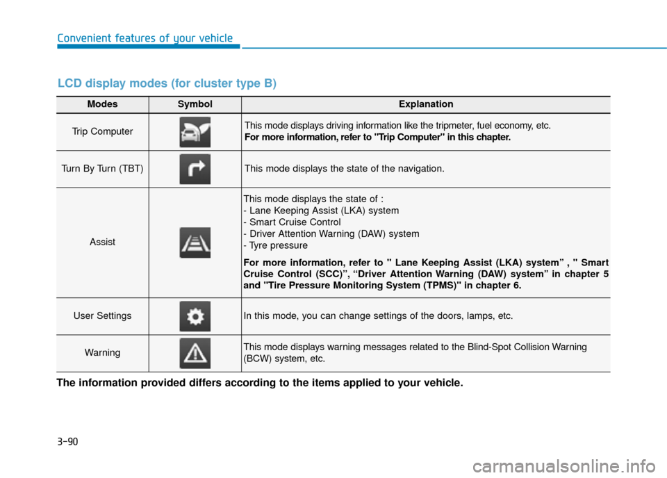 Hyundai Ioniq Plug-in Hybrid 2019 Owners Manual - RHD (UK, Australia) 3-90
Convenient features of your vehicle
Modes SymbolExplanation
Trip Computer This mode displays driving information like the tripmeter, fuel economy, etc.
For more information, refer to "Trip Comput Hyundai Ioniq Plug-in Hybrid 2019 Owners Manual - RHD (UK, Australia) 3-90
Convenient features of your vehicle
Modes SymbolExplanation
Trip Computer This mode displays driving information like the tripmeter, fuel economy, etc.
For more information, refer to "Trip Comput