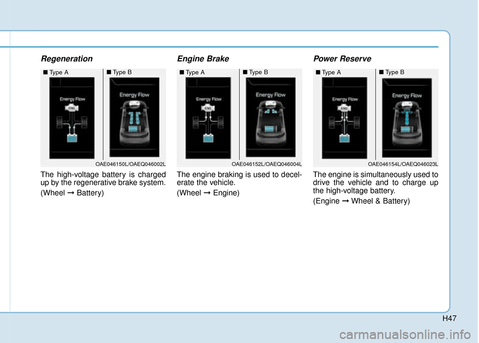 Hyundai Ioniq Plug-in Hybrid 2019   - RHD (UK, Australia) Service Manual H47
Regeneration
The high-voltage battery is charged
up by the regenerative brake system.
(Wheel ➞Battery)
Engine Brake
The engine braking is used to decel-
erate the vehicle.
(Wheel  ➞Engine)
Pow