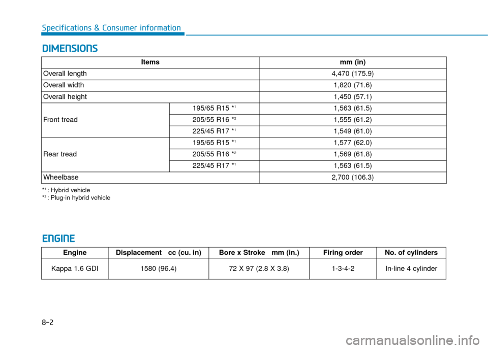 Hyundai Ioniq Plug-in Hybrid 2019  Owners Manual - RHD (UK, Australia) 8-2
Specifications & Consumer information
D
DI
IM
M E
EN
N S
SI
IO
O N
NS
S
E
E N
N G
GI
IN
N E
E
EngineDisplacement   cc (cu. in) Bore x Stroke   mm (in.)Firing orderNo. of cylinders
Kappa 1.6 GDI
15