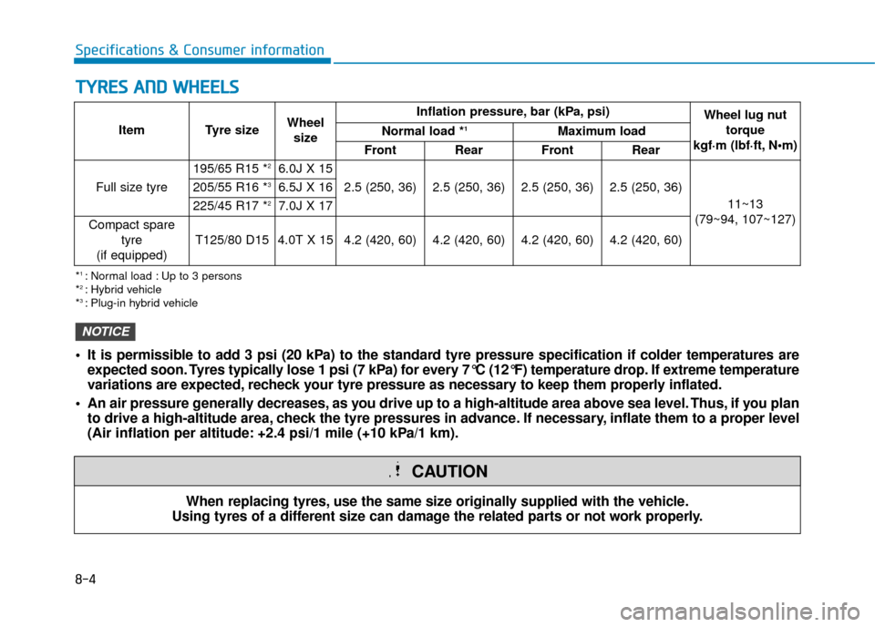 Hyundai Ioniq Plug-in Hybrid 2019  Owners Manual - RHD (UK, Australia) 8-4
Specifications & Consumer information
T
TY
Y R
RE
ES
S 
 A
A N
N D
D 
 W
W H
HE
EE
EL
LS
S
Item Tyre size Wheel
size Inflation pressure, bar (kPa, psi)
Wheel lug nut
torque 
kgf·m (lbf·ft, N
Nor