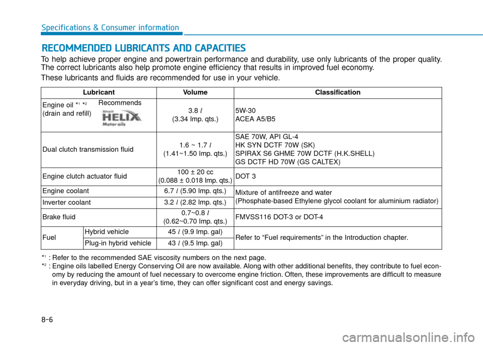 Hyundai Ioniq Plug-in Hybrid 2019  Owners Manual - RHD (UK, Australia) 8-6
Specifications & Consumer information
R
RE
EC
CO
O M
M M
ME
EN
N D
DE
ED
D  
 L
L U
U B
BR
RI
IC
C A
A N
N T
TS
S 
 A
A N
N D
D 
 C
C A
A P
PA
A C
CI
IT
T I
IE
E S
S
To help achieve proper engine 