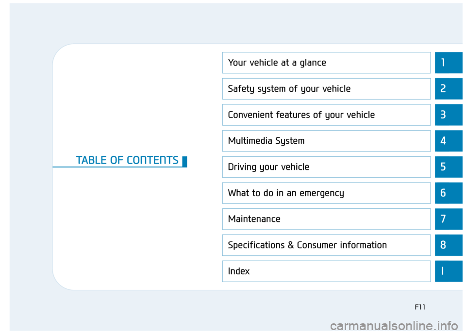 Hyundai Ioniq Plug-in Hybrid 2019   - RHD (UK, Australia) Repair Manual 1
2
3
4
5
6
7
8
I
Your vehicle at a glance
Safety system of your vehicle
Convenient features of your vehicle
Multimedia System
Driving your vehicle
What to do in an emergency
Maintenance
Specification