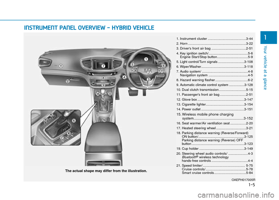 Hyundai Ioniq Plug-in Hybrid 2019  Owners Manual - RHD (UK, Australia) 1-5
Your vehicle at a glance
1
I
IN
N S
ST
T R
R U
U M
M E
EN
N T
T 
 P
P A
A N
N E
EL
L 
 O
O V
VE
ER
R V
V I
IE
E W
W  
 -
-  
 H
H Y
Y B
BR
RI
ID
D  
 V
V E
EH
H I
IC
C L
LE
E
OAEPH017005R
The actu