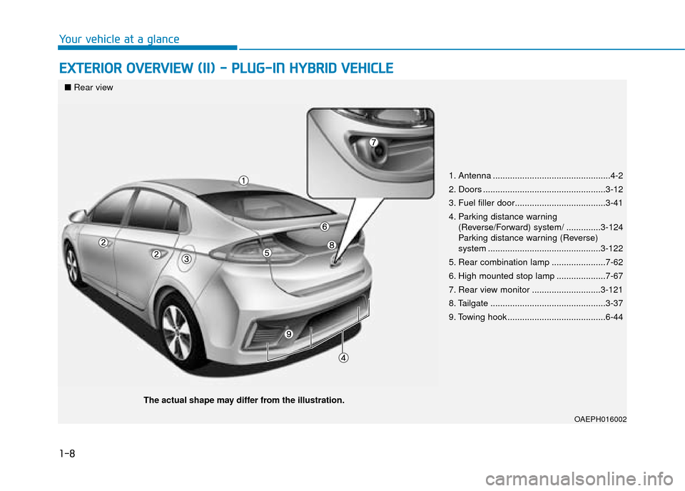 Hyundai Ioniq Plug-in Hybrid 2019   - RHD (UK, Australia) Manual PDF 1-8
Your vehicle at a glance
E
EX
X T
TE
ER
R I
IO
O R
R 
 O
O V
VE
ER
R V
V I
IE
E W
W  
 (
( I
II
I)
)  
 -
-  
 P
P L
LU
U G
G-
-I
IN
N  
 H
H Y
Y B
BR
RI
ID
D  
 V
V E
EH
H I
IC
C L
LE
E
1. Antenn