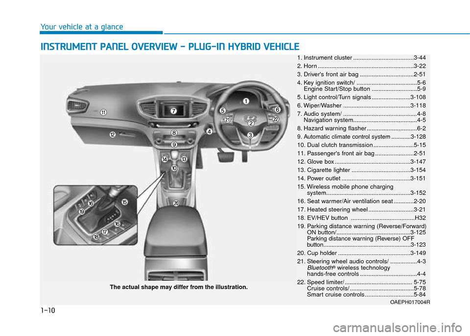 Hyundai Ioniq Plug-in Hybrid 2019   - RHD (UK, Australia) Manual PDF 1-10
Your vehicle at a glance
I
IN
N S
ST
T R
R U
U M
M E
EN
N T
T 
 P
P A
A N
N E
EL
L 
 O
O V
VE
ER
R V
V I
IE
E W
W  
 -
-  
 P
P L
LU
U G
G-
-I
IN
N  
 H
H Y
Y B
BR
RI
ID
D  
 V
V E
EH
H I
IC
C L
