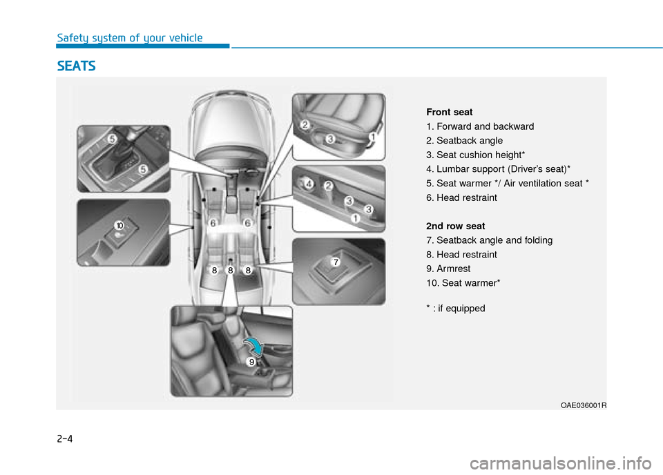 Hyundai Ioniq Plug-in Hybrid 2019   - RHD (UK, Australia) Manual Online 2-4
Safety system of your vehicle
S
SE
E A
A T
TS
S
OAE036001R
Front seat
1. Forward and backward
2. Seatback angle
3. Seat cushion height*
4. Lumbar support (Driver’s seat)*
5. Seat warmer */ Air v