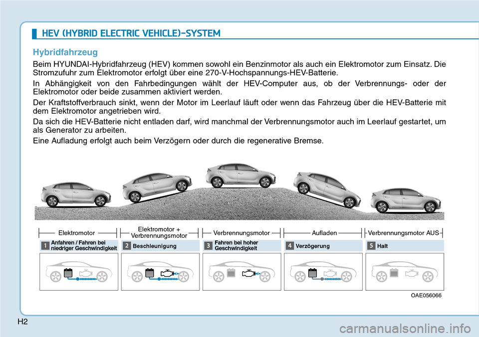 Hyundai Ioniq Plug-in Hybrid 2019  Betriebsanleitung (in German) H2
HEV (HYBRID ELECTRIC VEHICLE)-SYSTEM
Hybridfahrzeug
Beim HYUNDAI-Hybridfahrzeug (HEV) kommen sowohl ein Benzinmotor als auch ein Elektromotor zum Einsatz. Die
Stromzufuhr zum Elektromotor erfolgt �