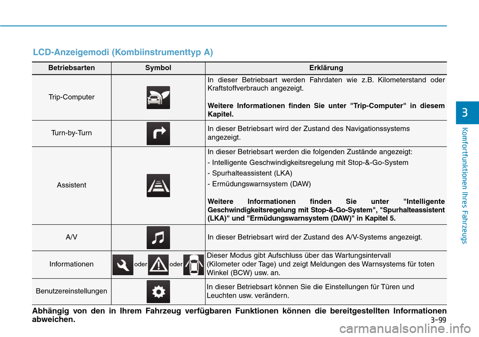 Hyundai Ioniq Plug-in Hybrid 2019  Betriebsanleitung (in German) 3-99
Komfortfunktionen Ihres Fahrzeugs
3
BetriebsartenSymbolErklärung
Trip-Computer
In dieser Betriebsart werden Fahrdaten wie z.B. Kilometerstand oder
Kraftstoffverbrauch angezeigt.
Weitere Informat