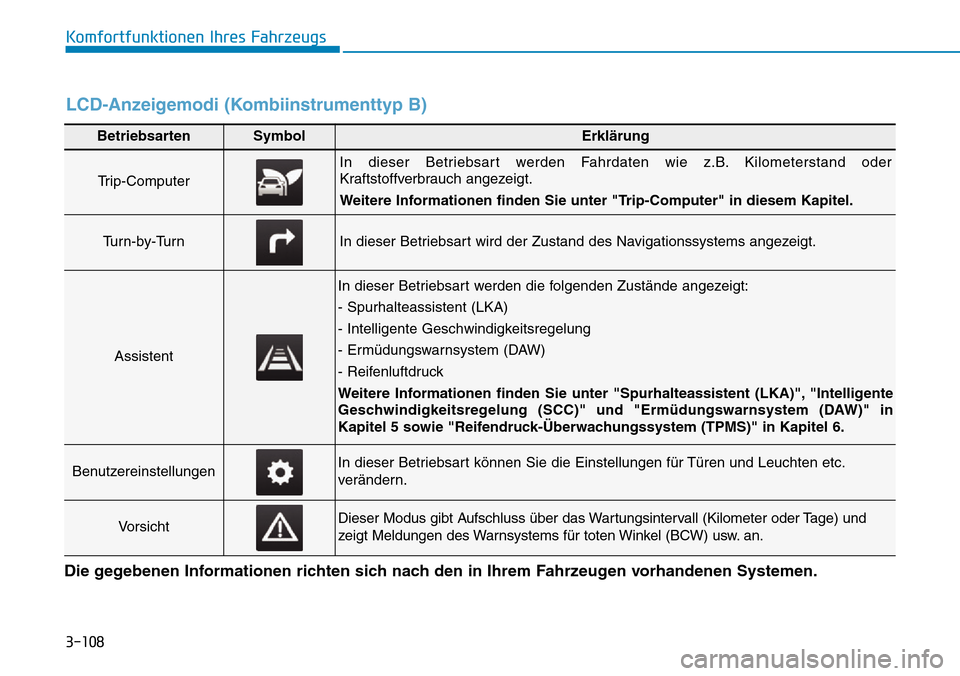 Hyundai Ioniq Plug-in Hybrid 2019  Betriebsanleitung (in German) 3-108
Komfortfunktionen Ihres Fahrzeugs
BetriebsartenSymbolErklärung
Trip-Computer
In dieser Betriebsart werden Fahrdaten wie z.B. Kilometerstand oder
Kraftstoffverbrauch angezeigt.
Weitere Informati