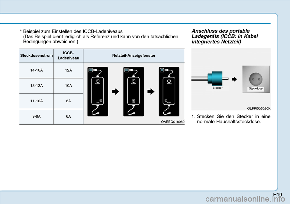 Hyundai Ioniq Plug-in Hybrid 2019  Betriebsanleitung (in German) H19
Anschluss des portableLadegeräts (ICCB: in Kabelintegriertes Netzteil)
1. Stecken Sie den Stecker in eine
normale Haushaltssteckdose.
* Beispiel zum Einstellen des ICCB-Ladeniveaus(Das Beispiel d