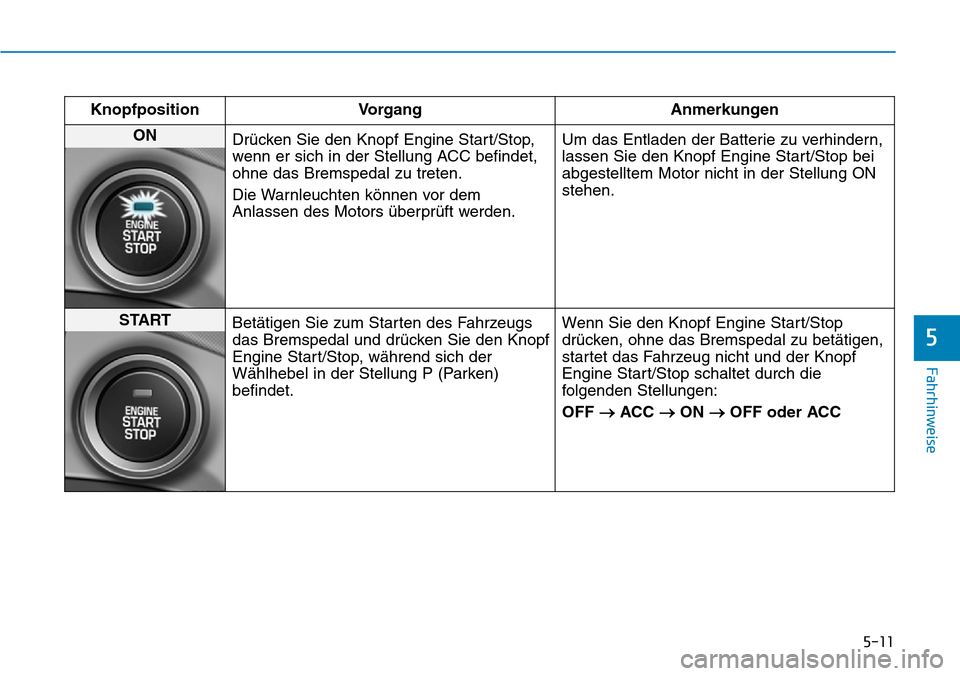 Hyundai Ioniq Plug-in Hybrid 2019 Betriebsanleitung (in German) 5-11
Fahrhinweise
5
KnopfpositionVorgang Anmerkungen
ON
Drücken Sie den Knopf Engine Start/Stop,
wenn er sich in der Stellung ACC befindet,
ohne das Bremspedal zu treten.
Die Warnleuchten können vo Hyundai Ioniq Plug-in Hybrid 2019 Betriebsanleitung (in German) 5-11
Fahrhinweise
5
KnopfpositionVorgang Anmerkungen
ON
Drücken Sie den Knopf Engine Start/Stop,
wenn er sich in der Stellung ACC befindet,
ohne das Bremspedal zu treten.
Die Warnleuchten können vo