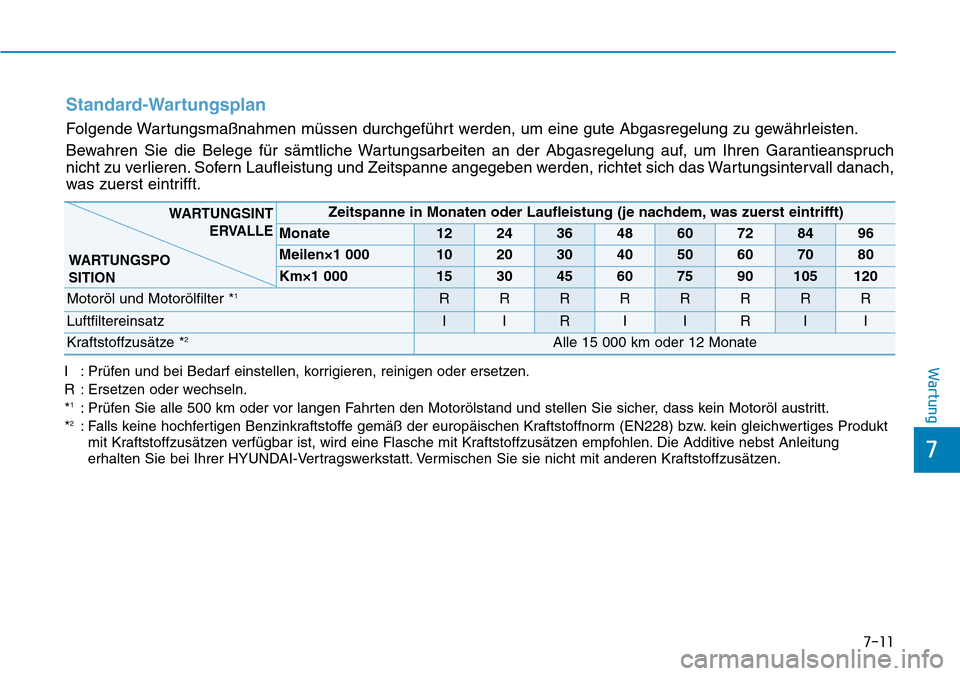 Hyundai Ioniq Plug-in Hybrid 2019 Betriebsanleitung (in German) 7-11
7
WartungI : Prüfen und bei Bedarf einstellen, korrigieren, reinigen oder ersetzen.
R : Ersetzen oder wechseln.
*
1: Prüfen Sie alle 500 km oder vor langen Fahrten den Motorölstand und stellen Hyundai Ioniq Plug-in Hybrid 2019 Betriebsanleitung (in German) 7-11
7
WartungI : Prüfen und bei Bedarf einstellen, korrigieren, reinigen oder ersetzen.
R : Ersetzen oder wechseln.
*
1: Prüfen Sie alle 500 km oder vor langen Fahrten den Motorölstand und stellen