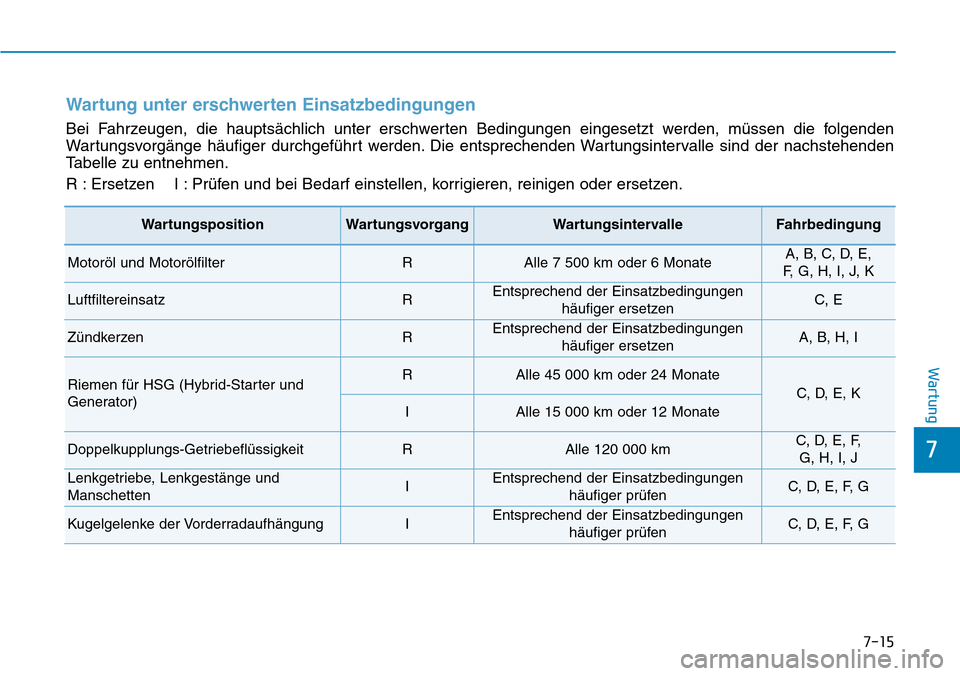 Hyundai Ioniq Plug-in Hybrid 2019 Betriebsanleitung (in German) 7-15
7
Wartung
Wartung unter erschwerten Einsatzbedingungen
Bei Fahrzeugen, die hauptsächlich unter erschwerten Bedingungen eingesetzt werden, müssen die folgenden
Wartungsvorgänge häufiger durchg Hyundai Ioniq Plug-in Hybrid 2019 Betriebsanleitung (in German) 7-15
7
Wartung
Wartung unter erschwerten Einsatzbedingungen
Bei Fahrzeugen, die hauptsächlich unter erschwerten Bedingungen eingesetzt werden, müssen die folgenden
Wartungsvorgänge häufiger durchg