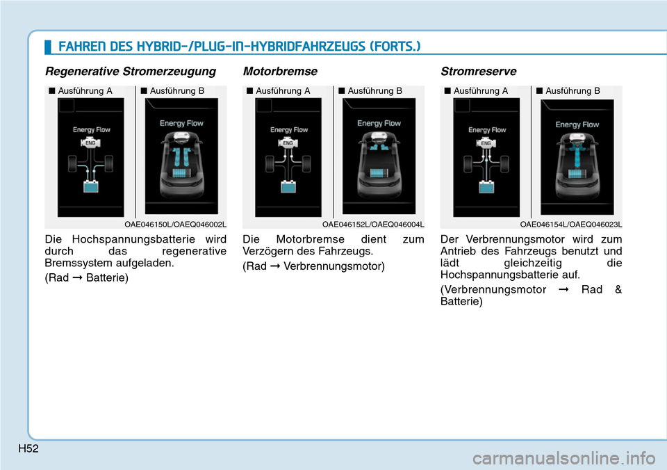 Hyundai Ioniq Plug-in Hybrid 2019  Betriebsanleitung (in German) H52
Regenerative Stromerzeugung
Die Hochspannungsbatterie wird
durch das regenerative
Bremssystem aufgeladen.
(Rad ➞Batterie)
Motorbremse
Die Motorbremse dient zum
Verzögern des Fahrzeugs.
(Rad  