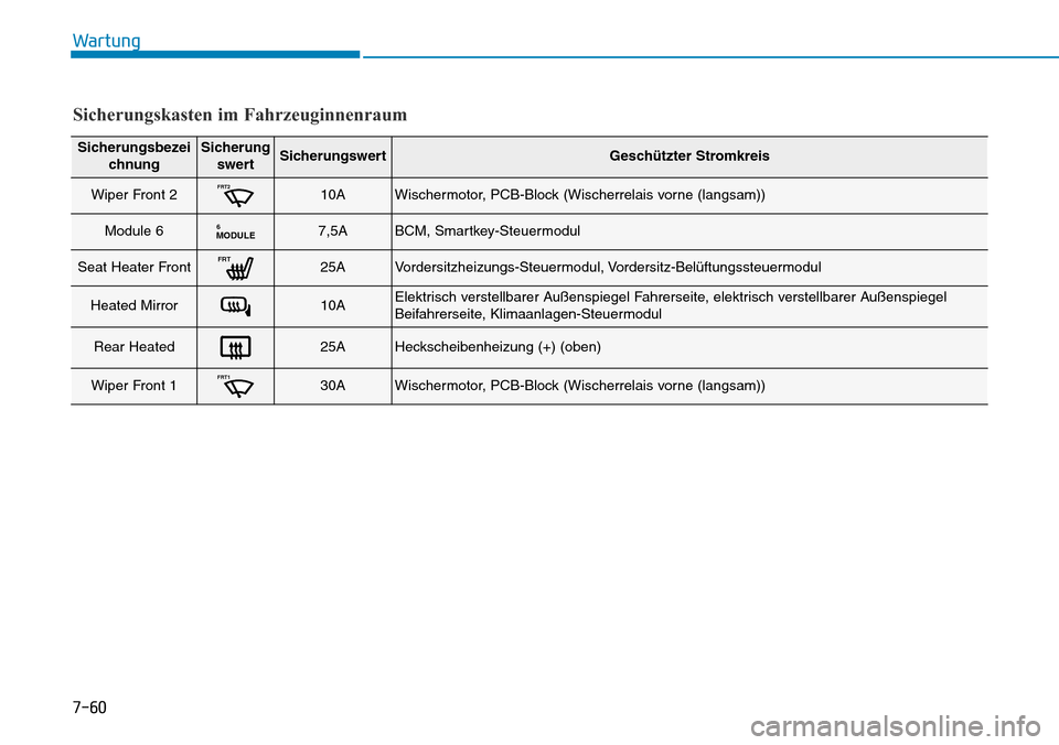 Hyundai Ioniq Plug-in Hybrid 2019  Betriebsanleitung (in German) 7-60
Wartung
SicherungsbezeichnungSicherungswertSicherungswertGeschützter Stromkreis
Wiper Front 2FRT210AWischermotor, PCB-Block (Wischerrelais vorne (langsam))
Module 6MODULE67,5ABCM, Smartkey-Steue