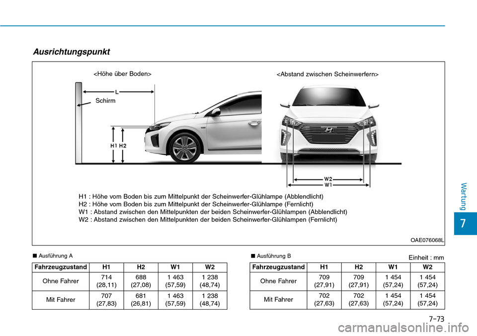 Hyundai Ioniq Plug-in Hybrid 2019 Betriebsanleitung (in German) 7-73
7
Wartung
■Ausführung A
Fahrzeugzustand H1 H2W1 W2
Ohne Fahrer 714
(28,11) 688
(27,08)
1 463
(57,59) 1 238
(48,74)
Mit Fahrer 707
(27,83) 681
(26,81)
1 463
(57,59) 1 238
(48,74)
Fahrzeugzustan Hyundai Ioniq Plug-in Hybrid 2019 Betriebsanleitung (in German) 7-73
7
Wartung
■Ausführung A
Fahrzeugzustand H1 H2W1 W2
Ohne Fahrer 714
(28,11) 688
(27,08)
1 463
(57,59) 1 238
(48,74)
Mit Fahrer 707
(27,83) 681
(26,81)
1 463
(57,59) 1 238
(48,74)
Fahrzeugzustan