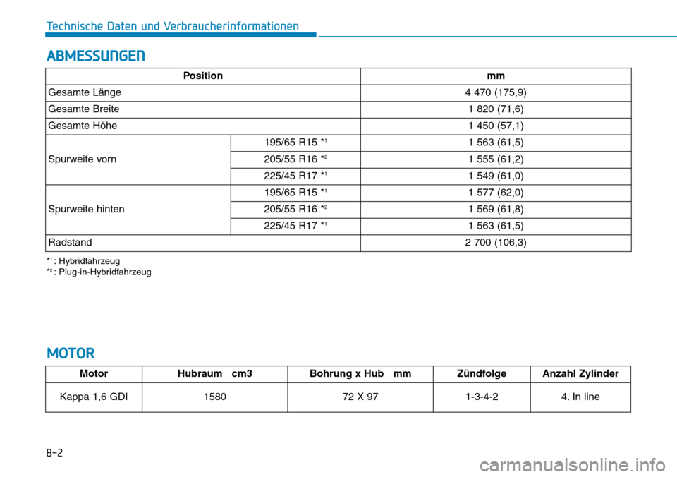 Hyundai Ioniq Plug-in Hybrid 2019  Betriebsanleitung (in German) 8-2
Technische Daten und Verbraucherinformationen
ABMESSUNGENMOTOR
MotorHubraum   cm3 Bohrung x Hub   mmZündfolgeAnzahl Zylinder
Kappa 1,6 GDI
1580 72 X 971-3-4-24. In line
Positionmm
Gesamte Länge4