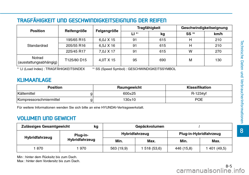 Hyundai Ioniq Plug-in Hybrid 2019  Betriebsanleitung (in German) 8-5
8
Technische Daten und Verbraucherinformationen
TRAGFÄHIGKEIT UND GESCHWINDIGKEITSEIGNUNG DER REIFEN
*1LI (Load Index) : TRAGFÄHIGKEITSINDEX *2SS (Speed Symbol) : GESCHWINDIGKEITSSYMBOL
Min : hi