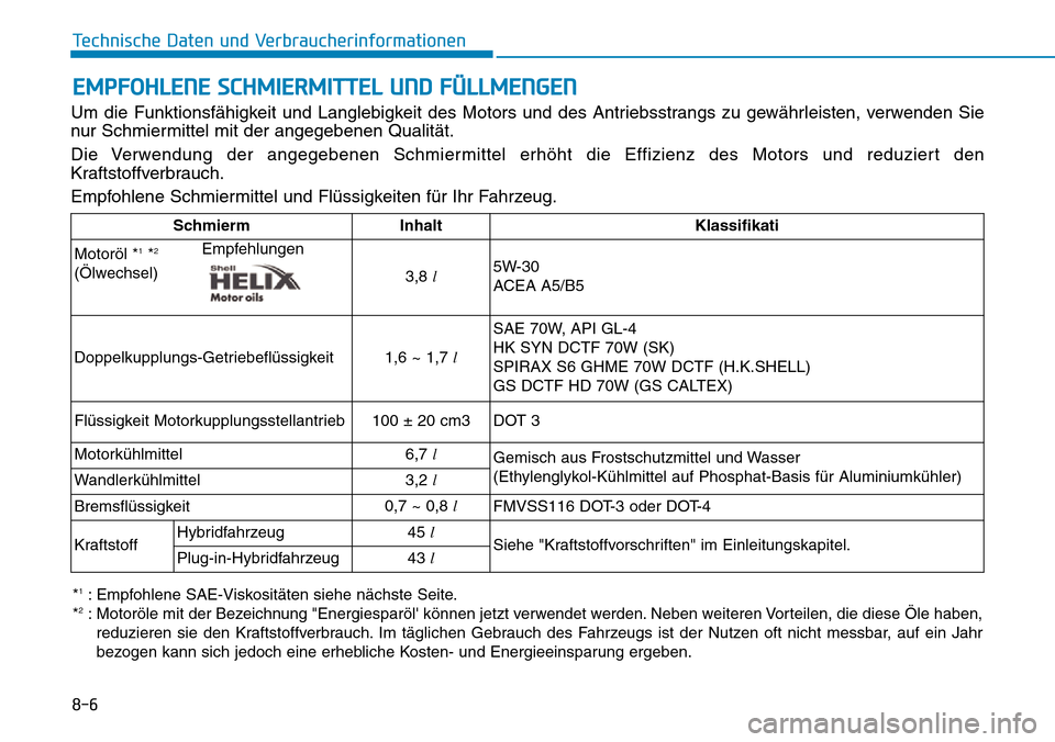 Hyundai Ioniq Plug-in Hybrid 2019  Betriebsanleitung (in German) 8-6
Technische Daten und Verbraucherinformationen
EMPFOHLENE SCHMIERMITTEL UND FÜLLMENGEN
Um die Funktionsfähigkeit und Langlebigkeit des Motors und des Antriebsstrangs zu gewährleisten, verwenden 